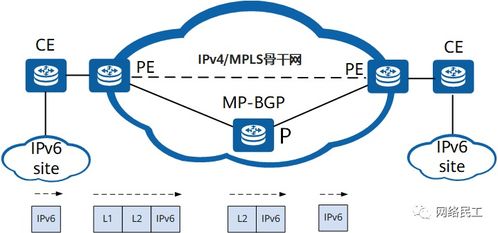 利用6PE技术实现IPv4向IPv6平滑过渡 连接分割IPv6网络的MPLS隧道方案