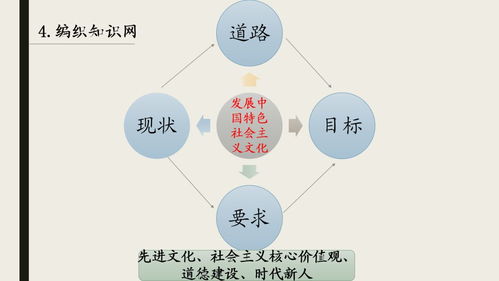 基于学科素养的高考政治备考策略探究