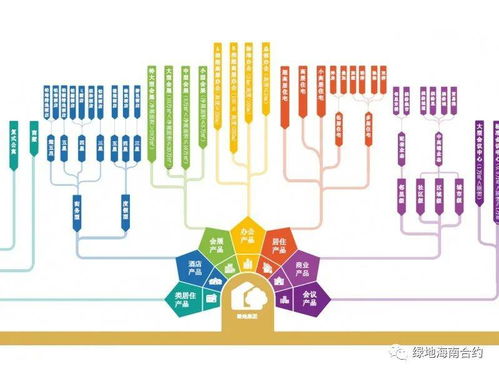 挖潜力 增效益——绿地海南开展提升产品竞争力主题研讨会