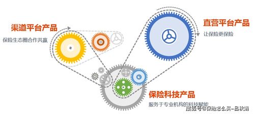 保险科技的线上线下融合 网络技术研究与未来展望