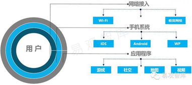 中国商业Wi-Fi市场研究报告（2015年简版）
